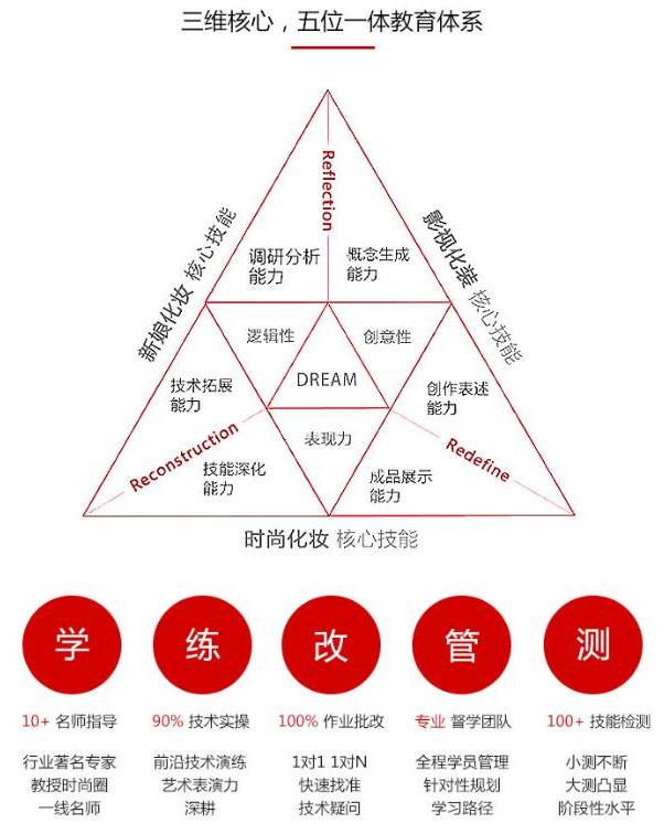 化妆课程体系 化妆课程体系