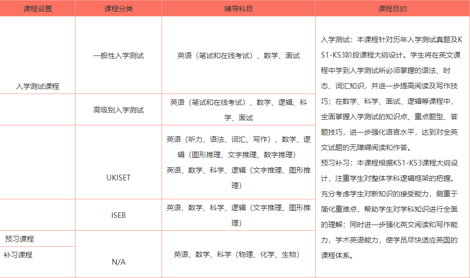 北京A加未来国际教育 北京A加未来国际教育