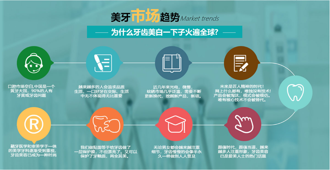 南京牙齿美白培训学校哪家好 南京牙齿美白培训学校哪家好