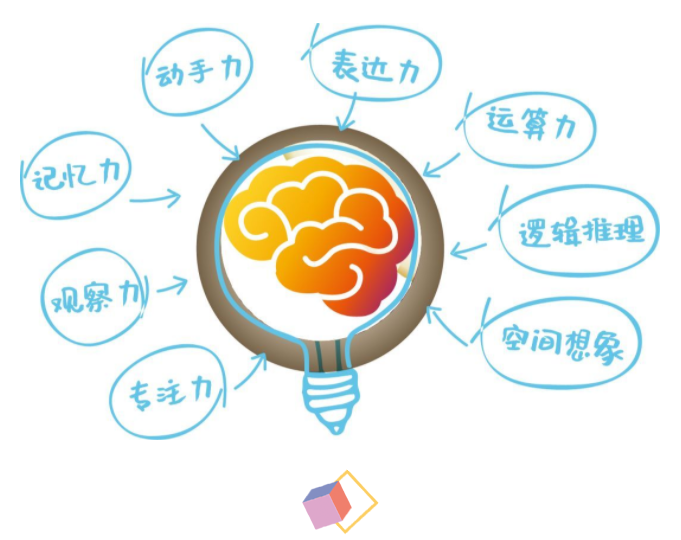 上海数学思维培训班哪家强? 上海数学思维培训班哪家强?