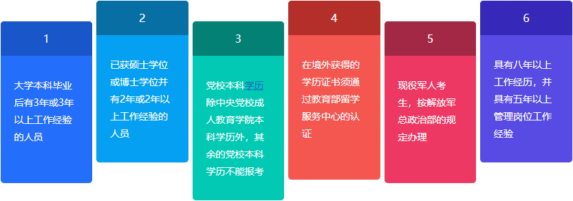 报考条件 报考条件