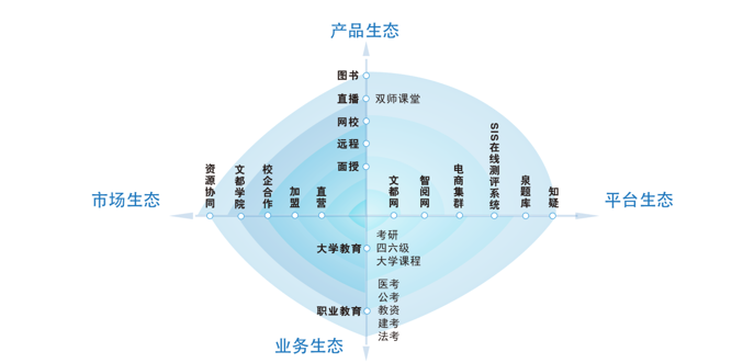 平顶山文都考研靠谱吗