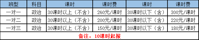 文都考研政治一对一辅导学费多少钱
