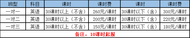 文都考研英语一对一辅导学费多少 文都考研英语一对一辅导学费多少