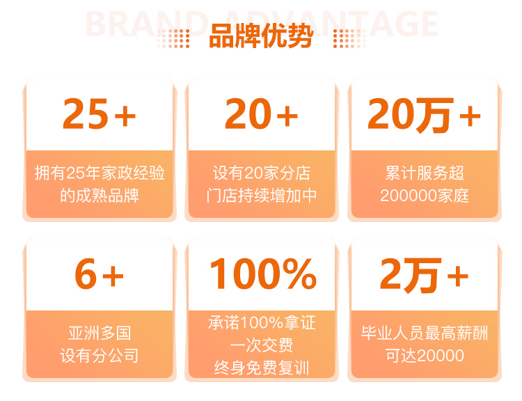 深圳阳光母婴小儿推拿培训*业率高吗