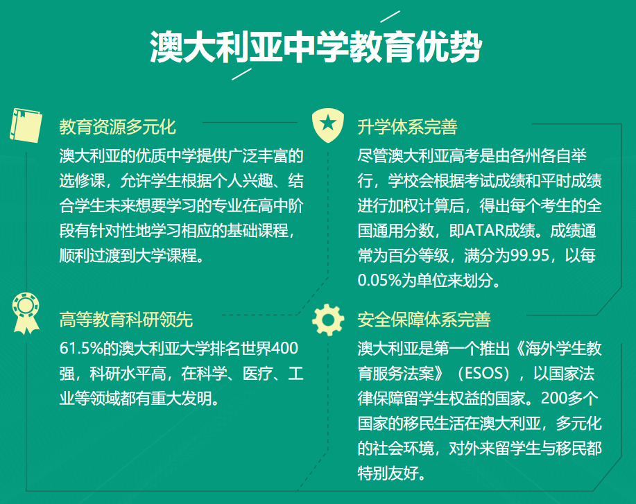 澳大利亚中学优势 澳大利亚中学优势