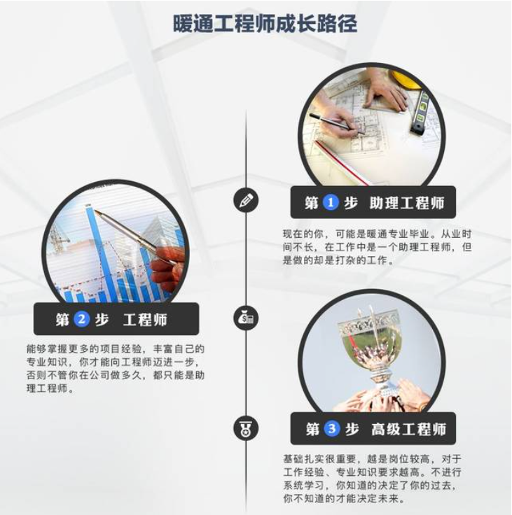 暖通设计培训 哪家好