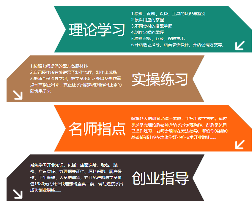 深圳小吃培训机构排名前十,煎饼果子小吃 深圳小吃培训机构排名前十,煎饼果子小吃