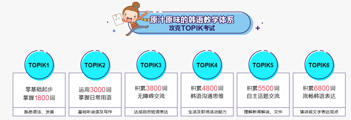 靠谱的韩语培训机构选择新东方在线