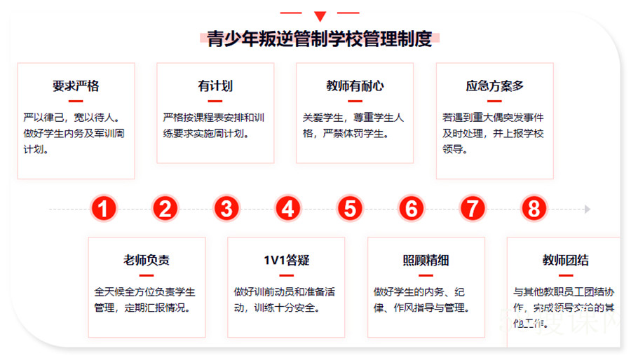 南图叛逆青少年教育学校管理制度 南图叛逆青少年教育学校管理制度