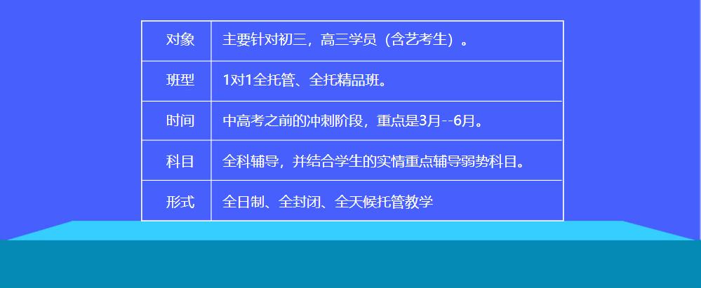 北京高中全托管培训-北京高中教育