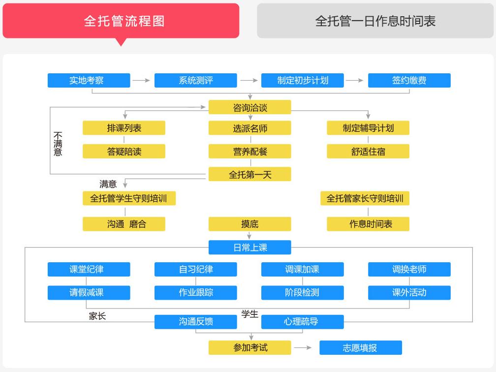 北京高中全托管培训-北京高中教育
