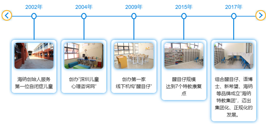 海纳发展历史 海纳发展历史