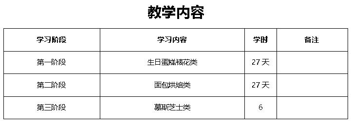 西式烘焙创业课程
