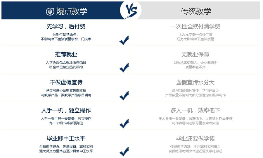 广州熳点教育怎么样