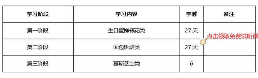 蛋糕烘焙培训学校