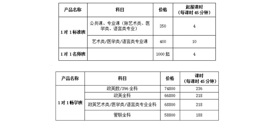 新文道考研课程费用