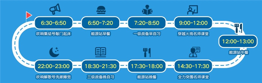 新文道考研集训营2021
