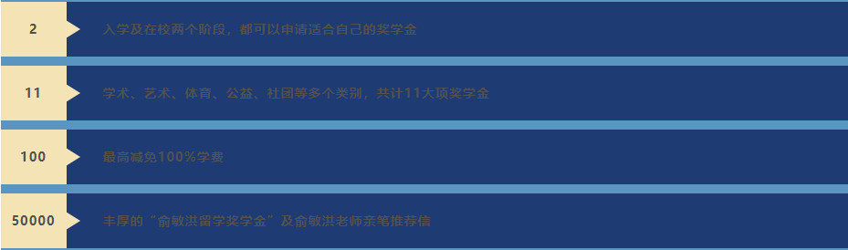 新东方国际学校学费怎么样？