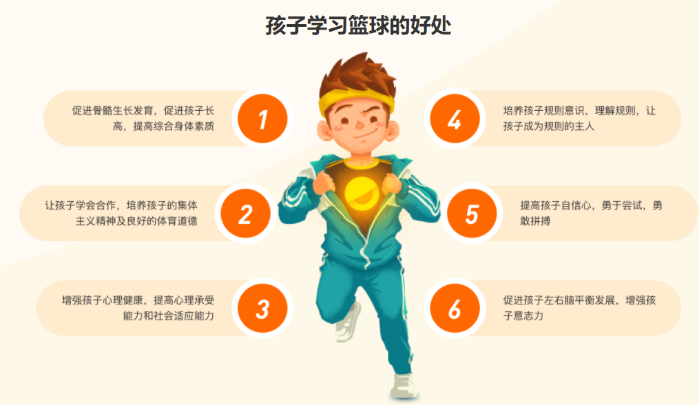 上海万国体育少儿篮球培训