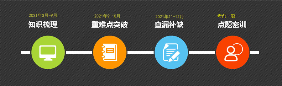 考研一对一辅导