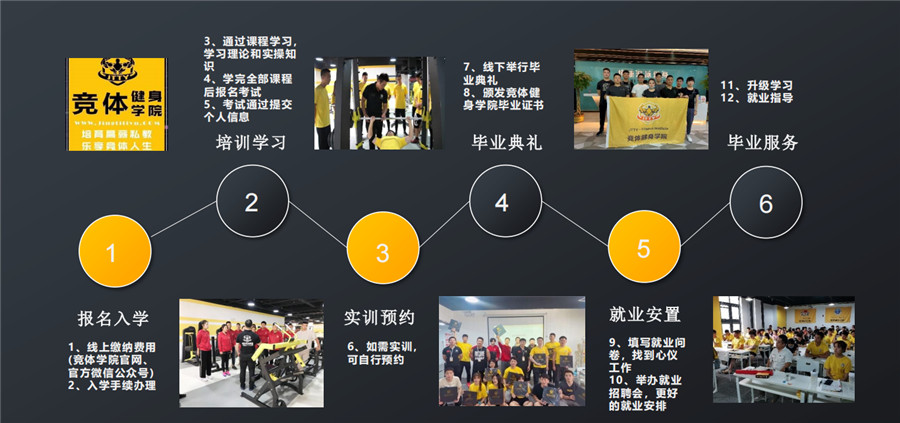 河南竞体健身学院