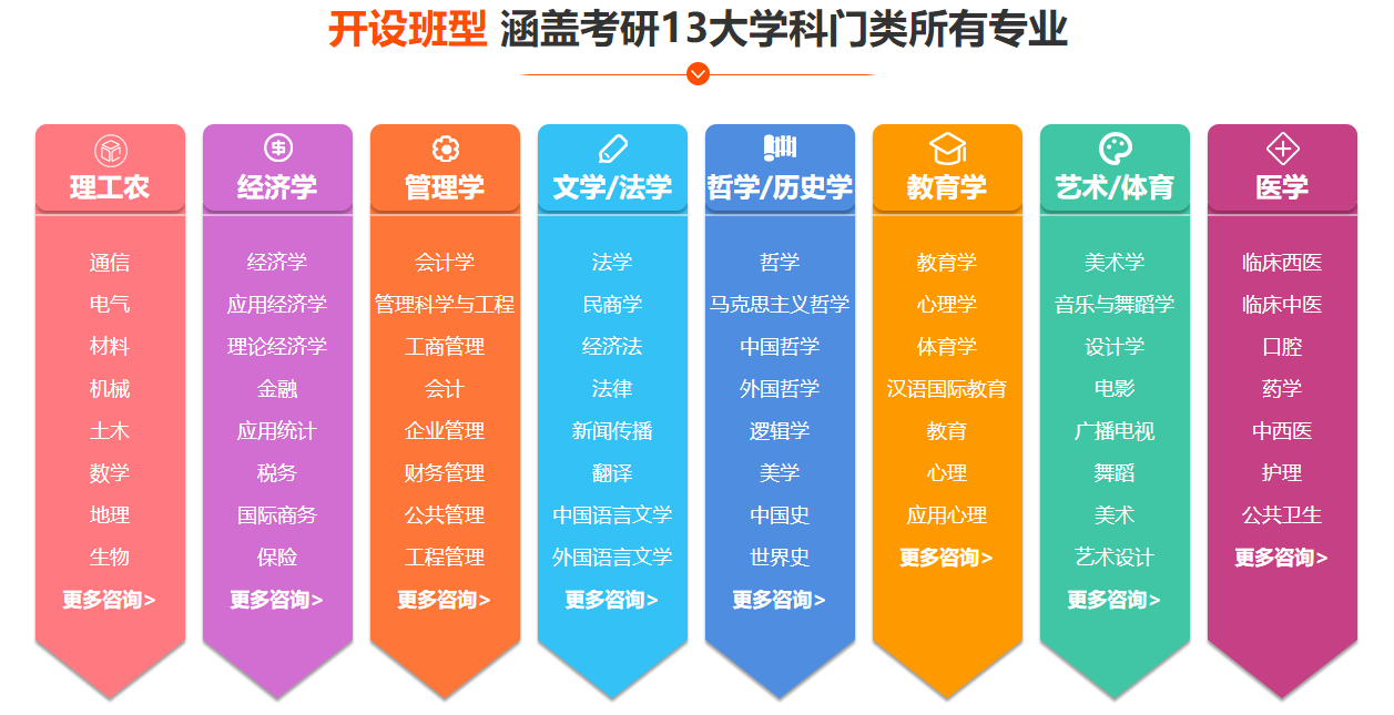 海文考研辅导班班型介绍 海文考研辅导班班型介绍