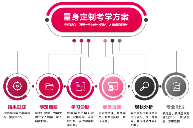 壹加壹美术教育 壹加壹美术教育