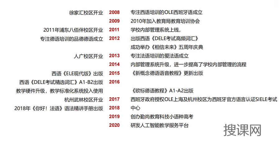 小语种培训 小语种培训