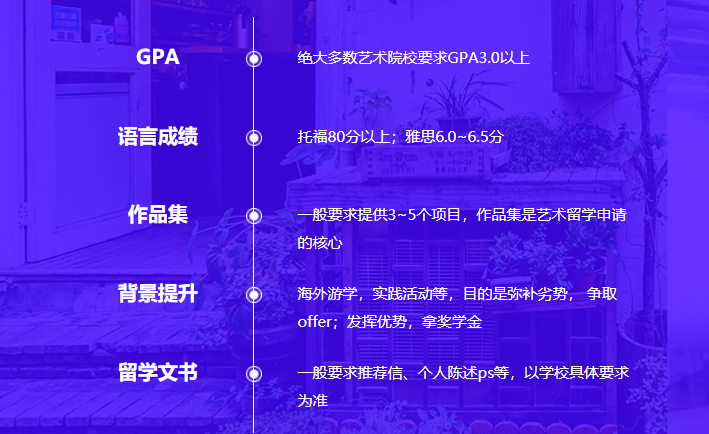 艺术留学要求 艺术留学要求
