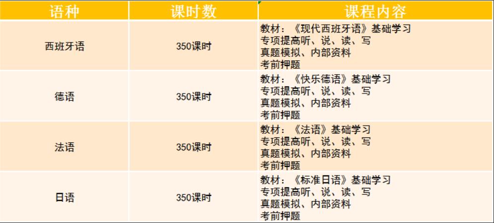 高考小语种考试政策有什么限制 高考小语种考试政策有什么限制