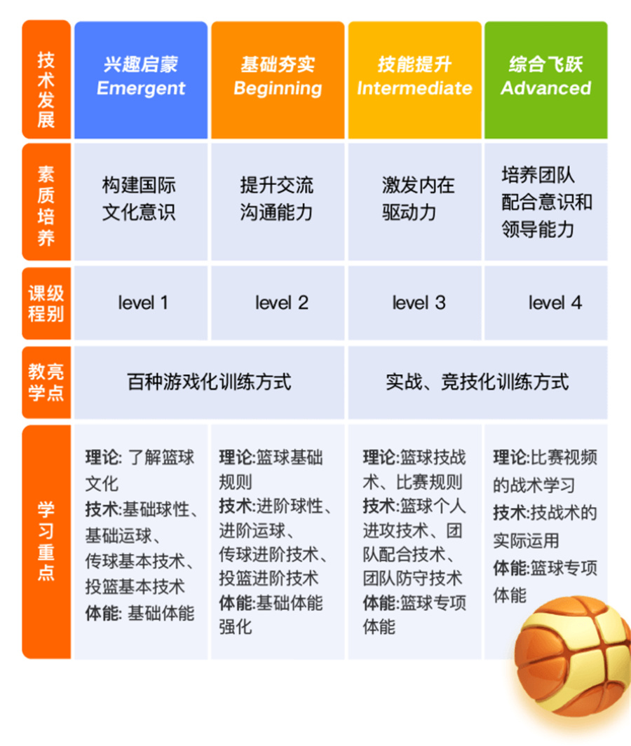 动因体育篮球培训课程 动因体育篮球培训课程