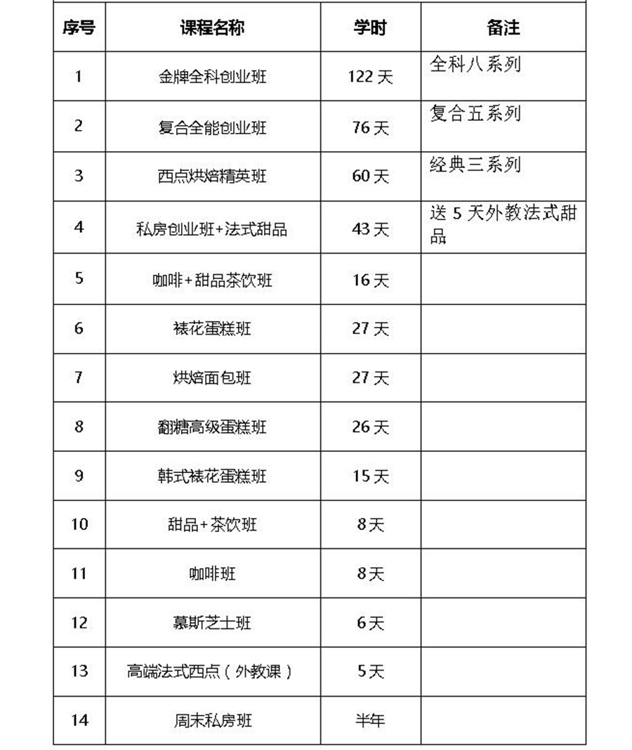 西点培训课程 西点培训课程