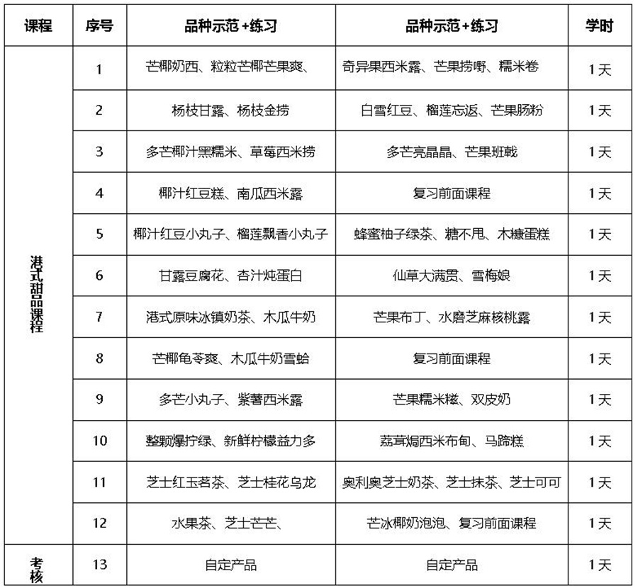 甜品培训班课程