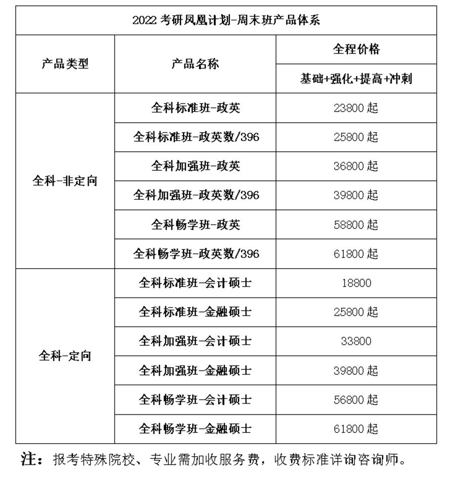 北京新文道*班学费