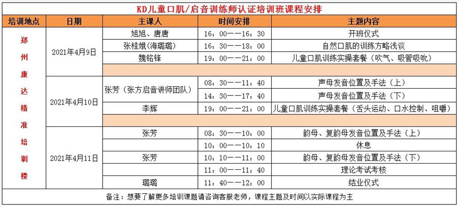 KD“儿童口肌/启音训练师”认证培训开班了 
