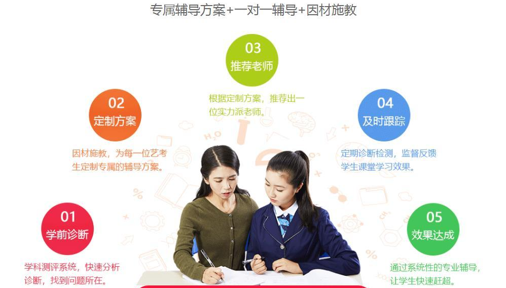 西安初三数学一对一补习班哪家好？