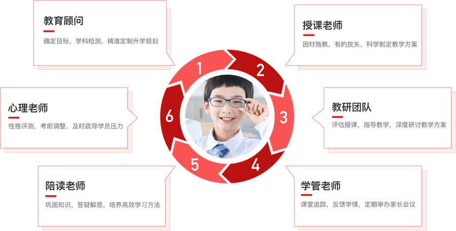 纳思书院 纳思书院