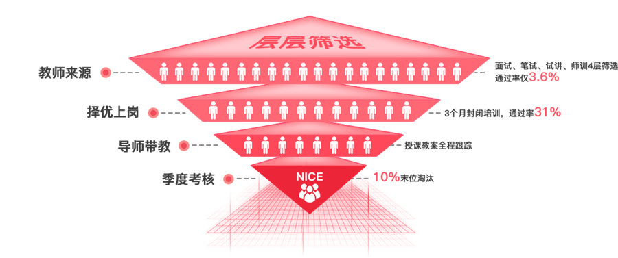 纳思书院师资力量 纳思书院师资力量