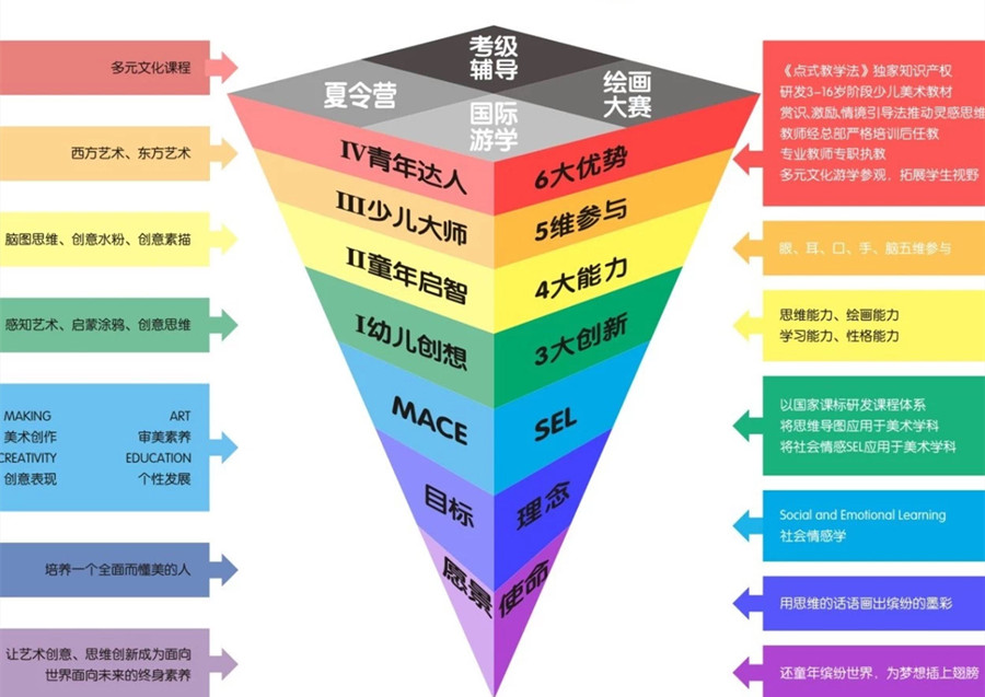 儿童报美术培训班有哪些好处? 儿童报美术培训班有哪些好处?