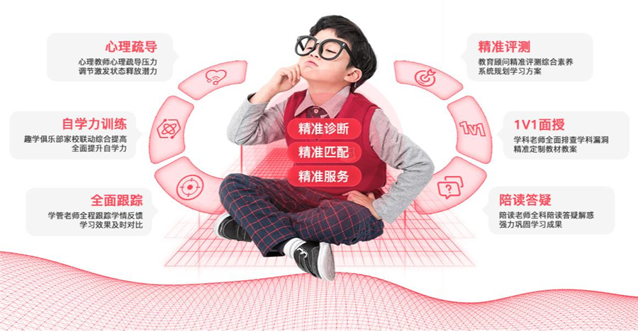 纳思书院课外辅导优势 纳思书院课外辅导优势