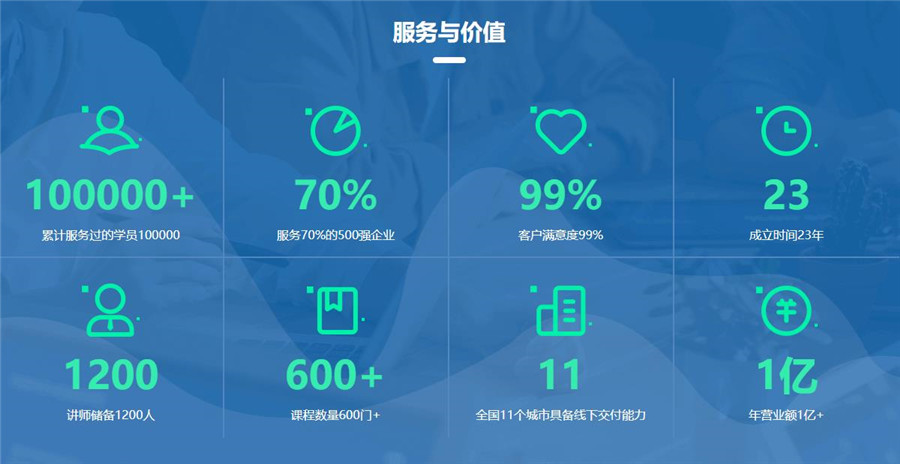 天津it培训机构十大排名