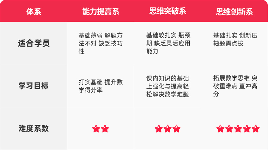 暑期数学提分特训班