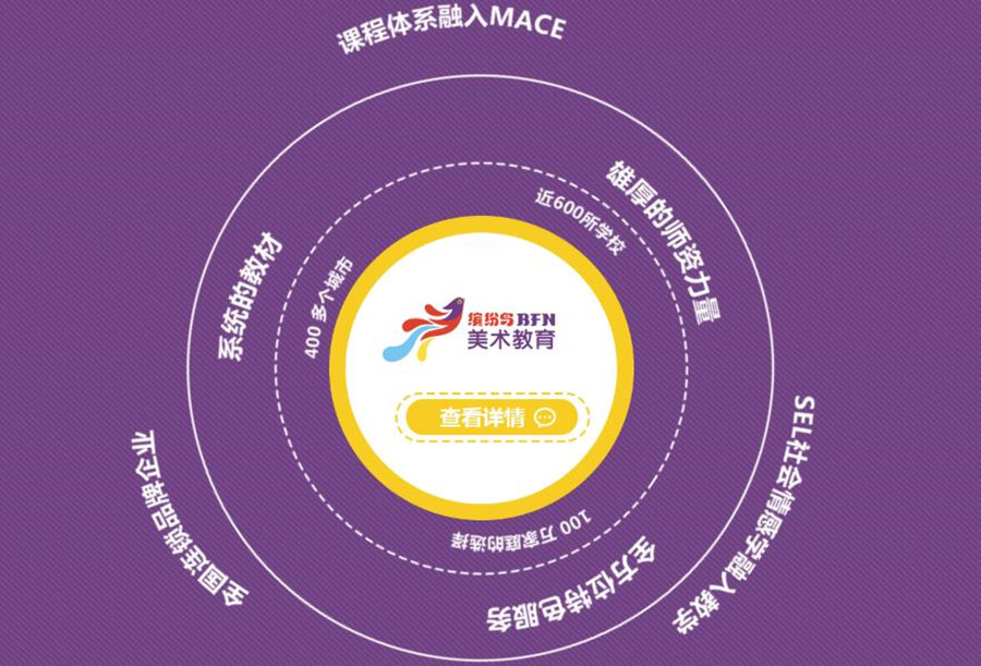 成都少儿美术培训班哪家比较好？