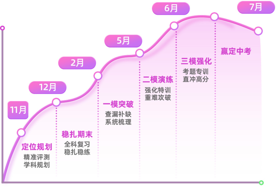 中考重要时间点 中考重要时间点