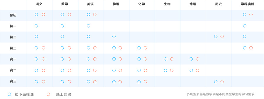 纳思课程 纳思课程