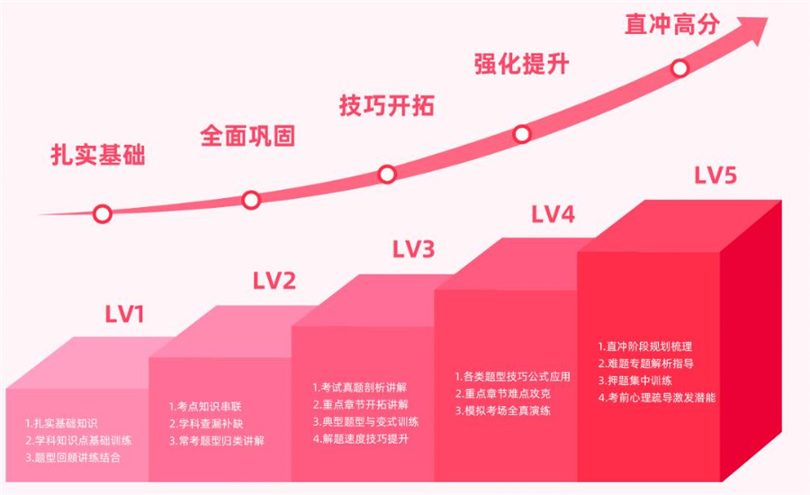 南京课外辅导机构排名 南京课外辅导机构排名