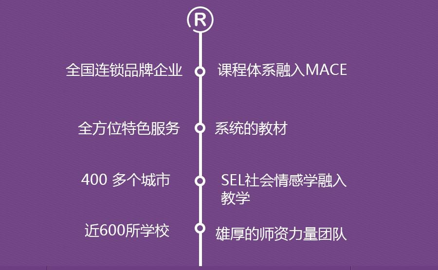 成都缤纷鸟少儿美术培训班2021*收费标准