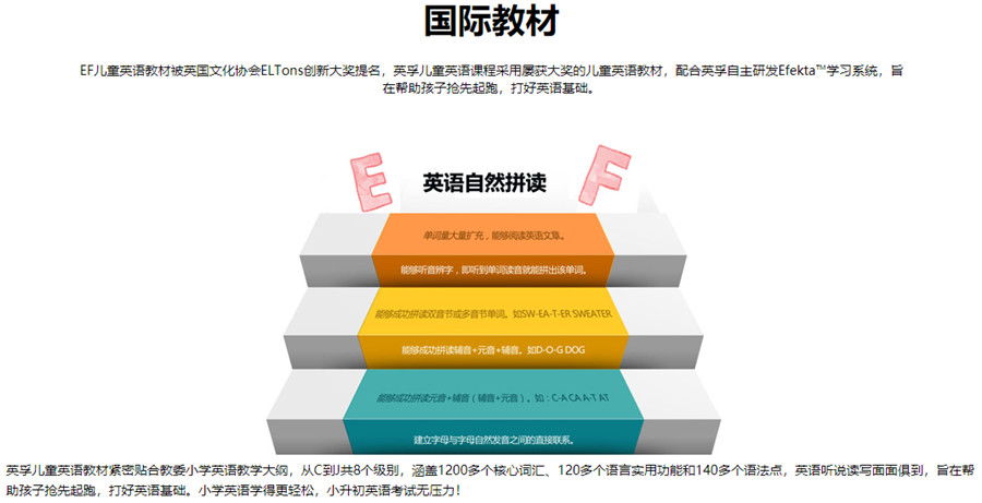 英语一对一辅导多久有效果？