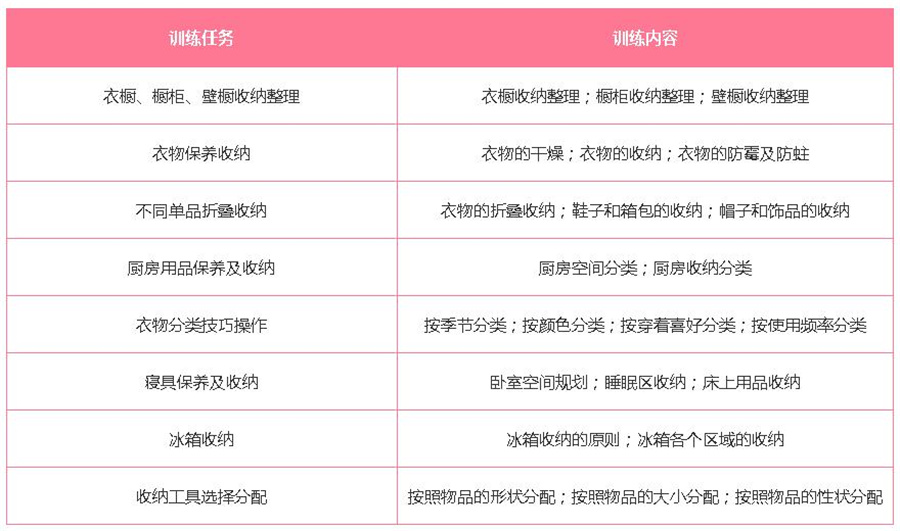 爱回家收纳整理师培训